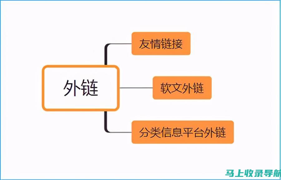 如何利用外链建设增强外贸SEO效果：策略与注意事项