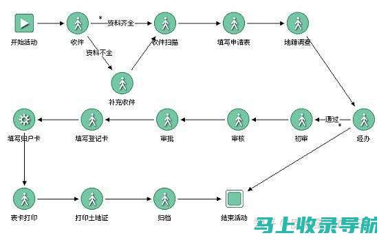 理解SEOSem的多元化：结合SEO与SEM的营销策略