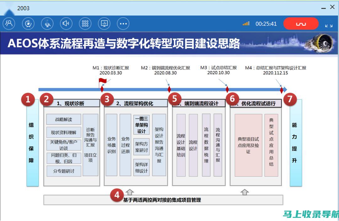 解析SEOSem的误区与常见问题，助你更有效地营销