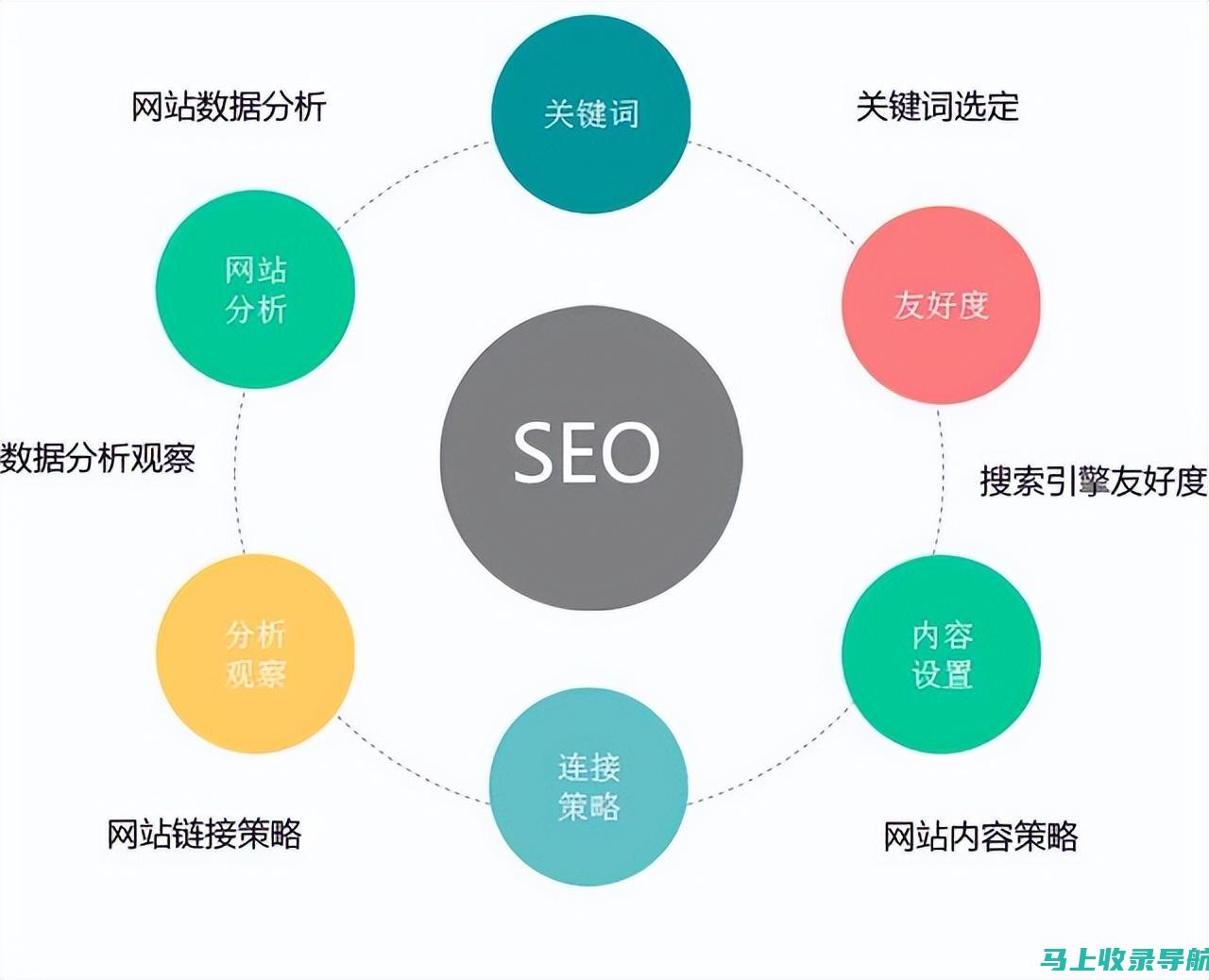 SEO网站推广方案优化：如何持续提升网站性能与流量