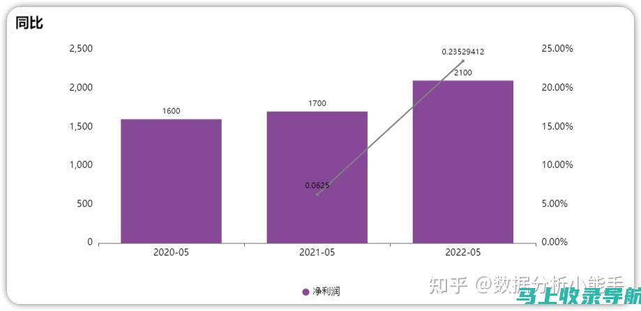 对比分析separate在不同领域的翻译差异与共性