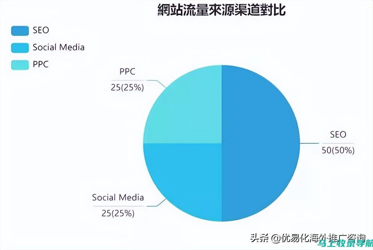 谷歌SEO与百度SEO的未来趋势：如何应对不断变化的搜索环境