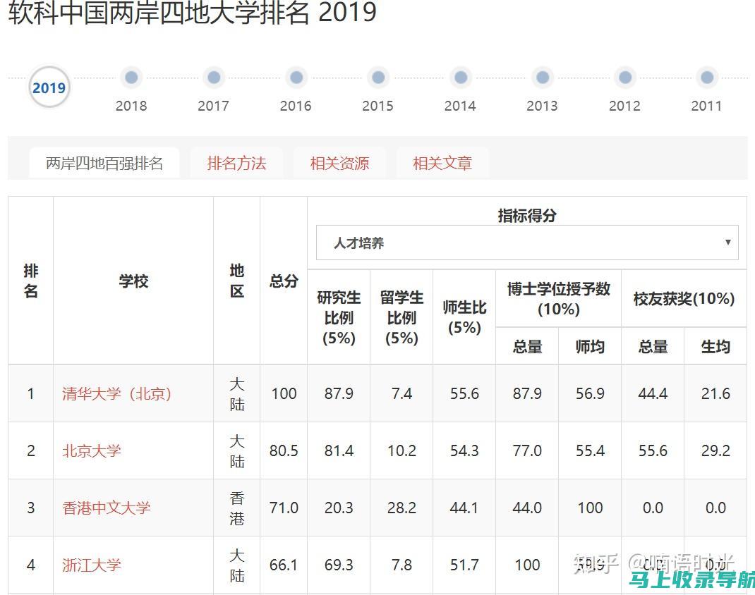 从代码到排名：前端开发者如何成功转型为SEO与SEM专业人士