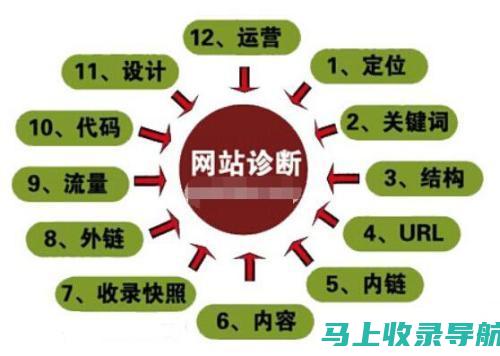 探索SEO最新教程：提升你的搜索引擎优化技巧，让网站流量飙升