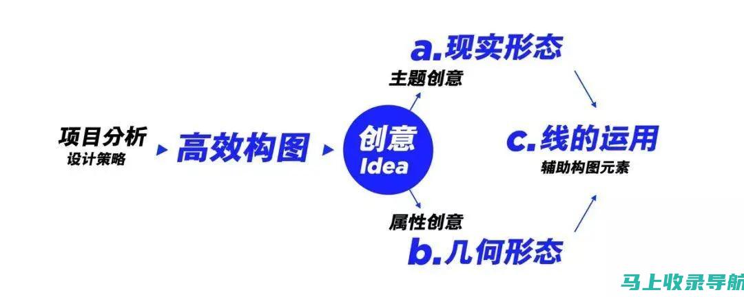 如何构建高效的外贸SEO团队：谷歌优化的角色与责任