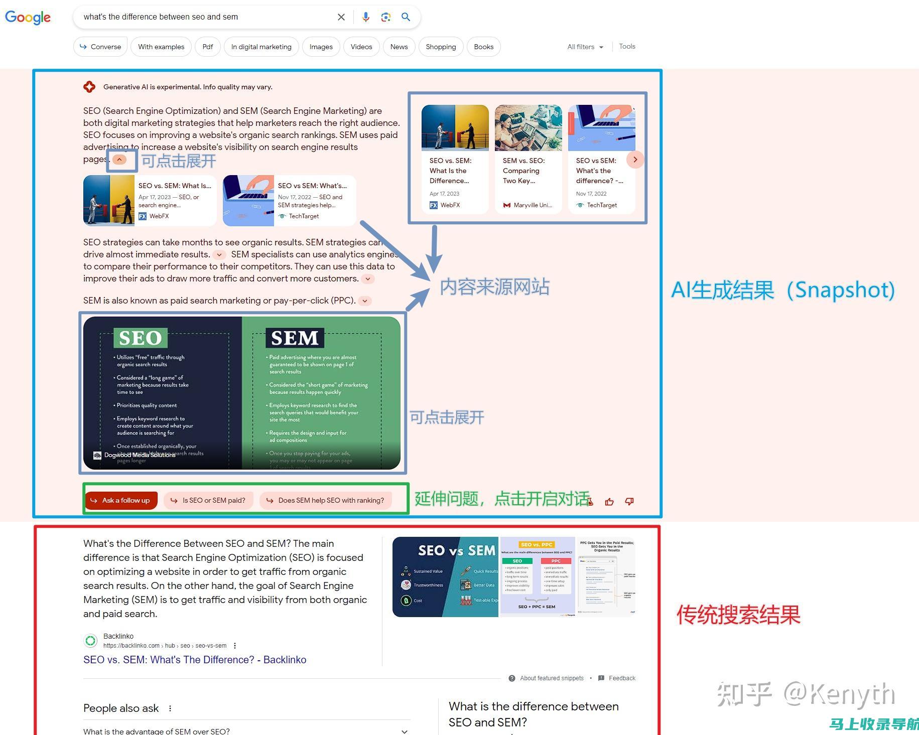 看懂谷歌SEO框架，掌握关键词研究与应用技巧