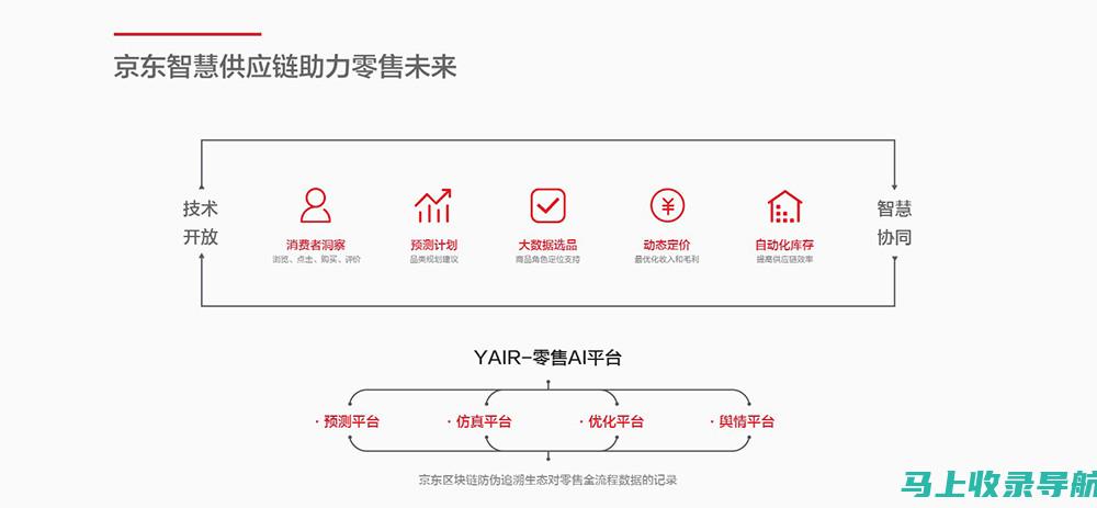 京东站长的必备技能：数据分析、市场研究与推广策略