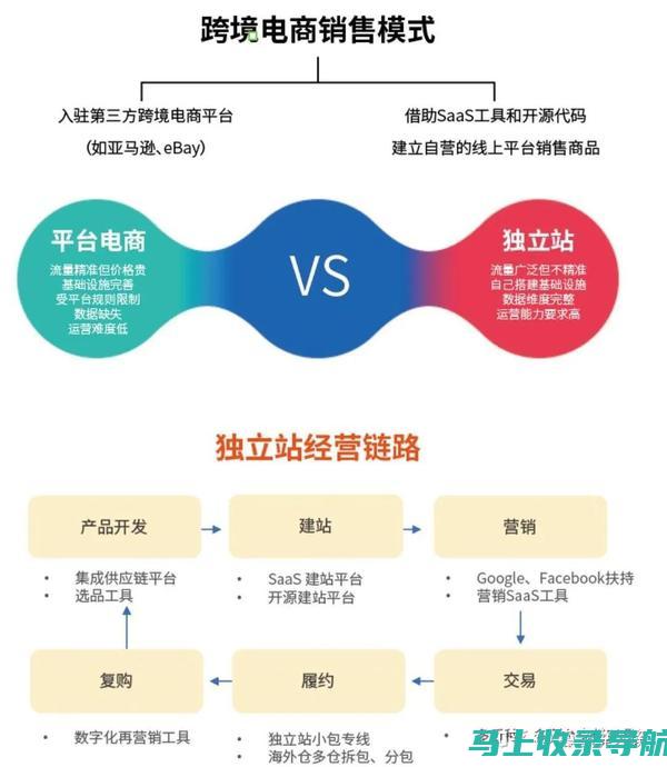 独立站长的成功秘诀：建站教程带你迈入专业领域