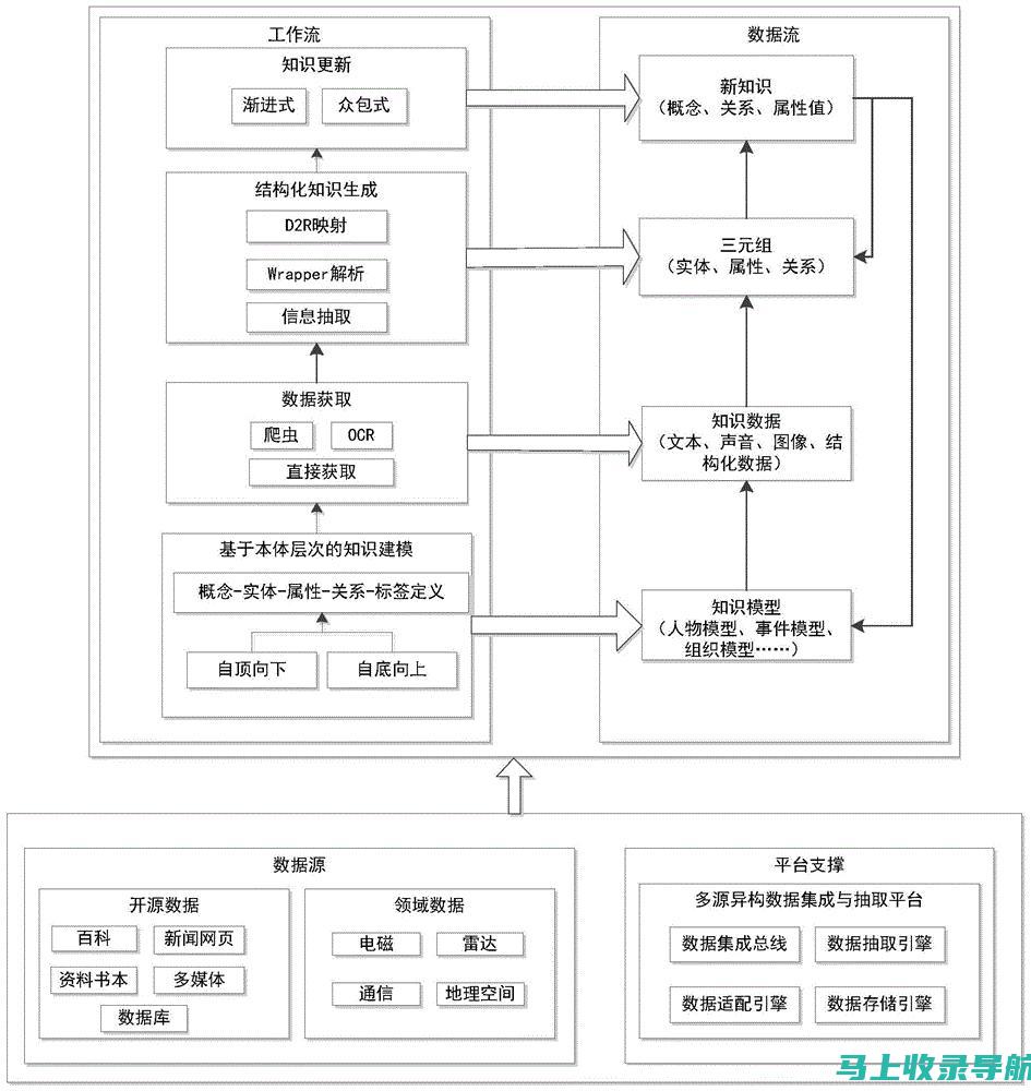 彻底了解海外SEO优化的误区与常见问题：避免掉入陷阱