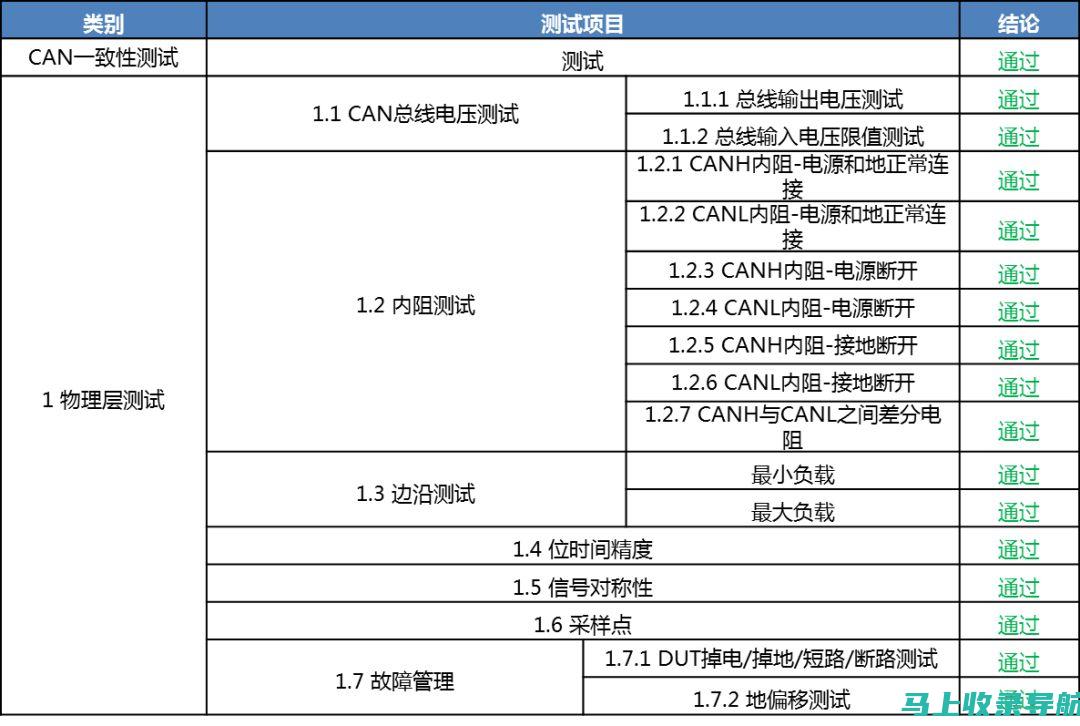 提升你的网站流量与可见性