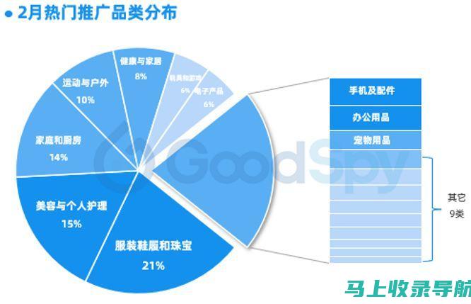 全面剖析建站与做网页的区别：你真的了解吗？