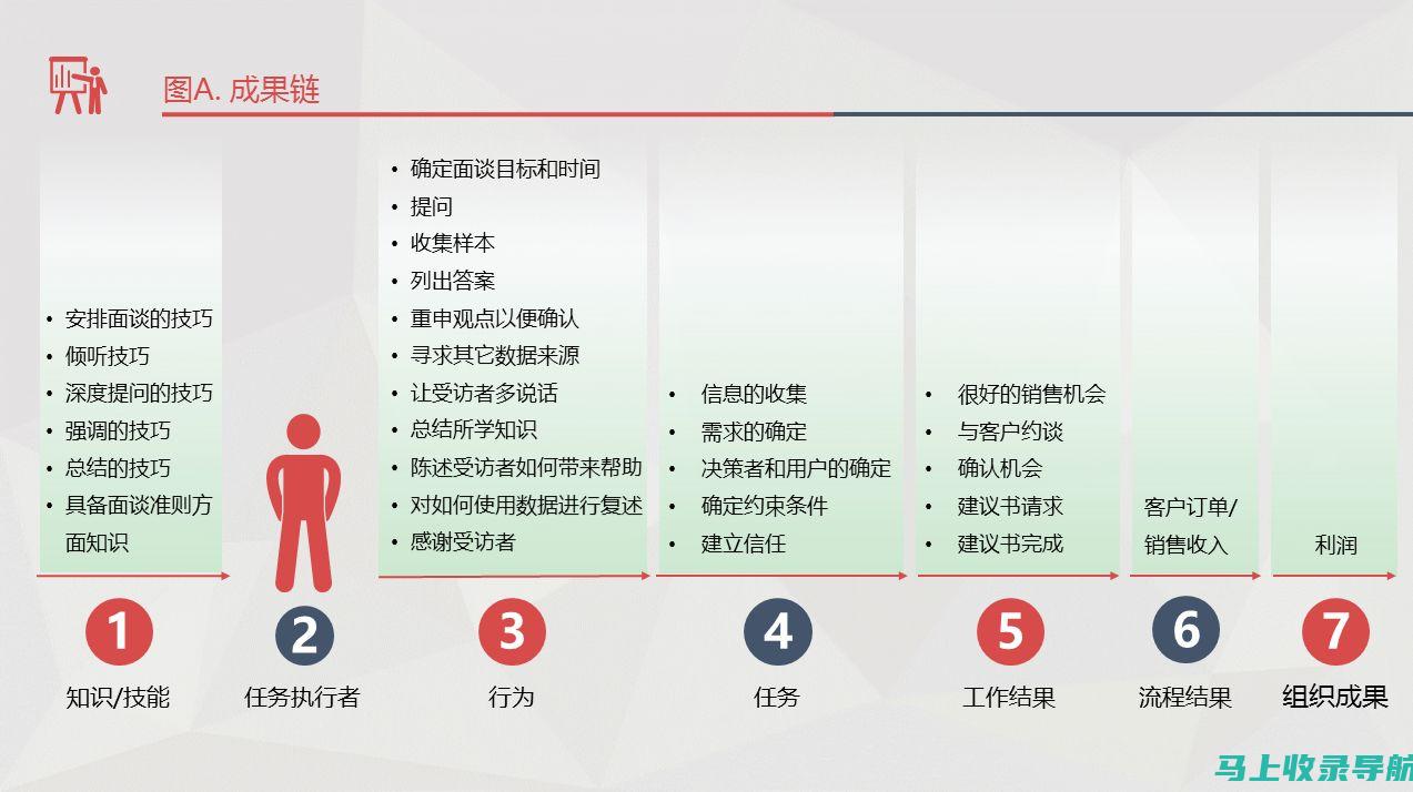 您该如何评估不同广告公司在SEO推广方面的专业性？