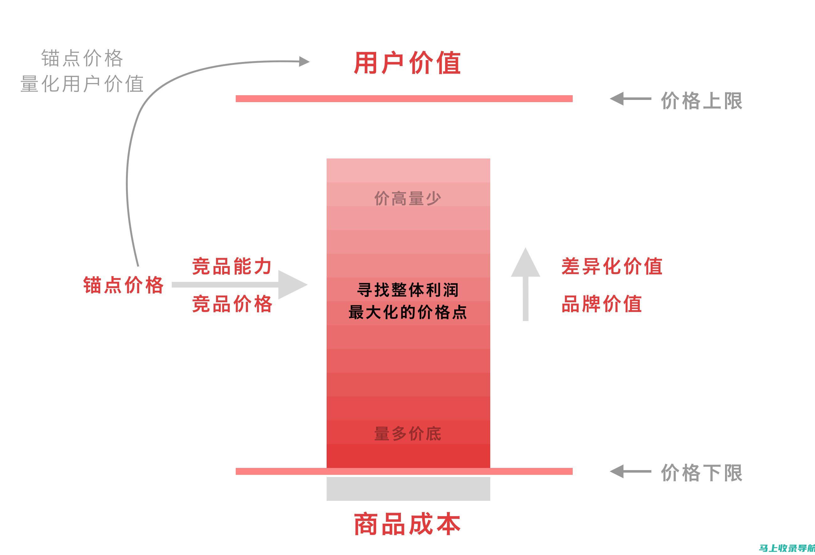 如何选择性价比高的网站建设公司？十大贴士分享