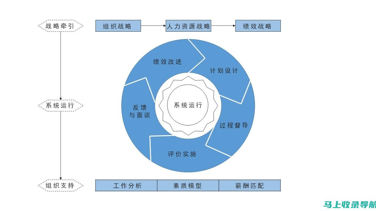 绩效管理与政策执行：收费站副站长述职报告的亮点分析