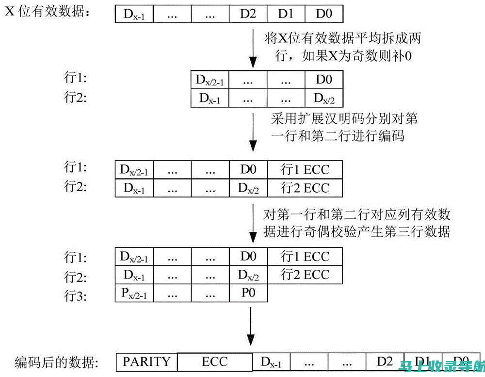 解码链接建设的重要性：如何进行有效的SEO优化链接策略