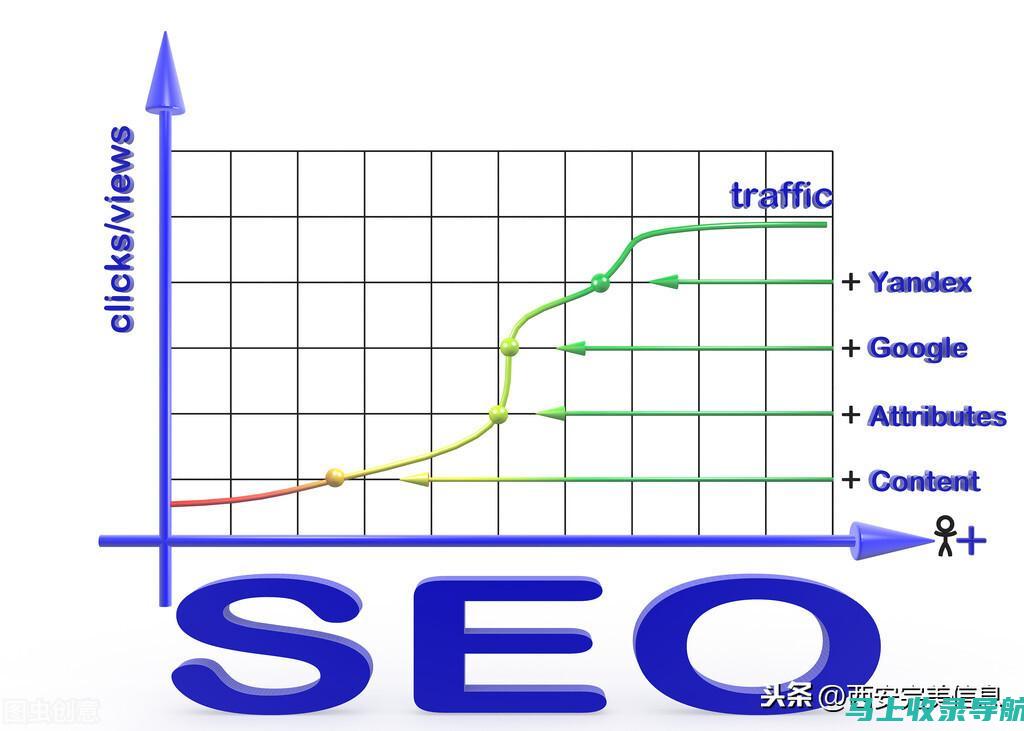 运营SEO排名优化技巧：让你的网站在搜索引擎中脱颖而出