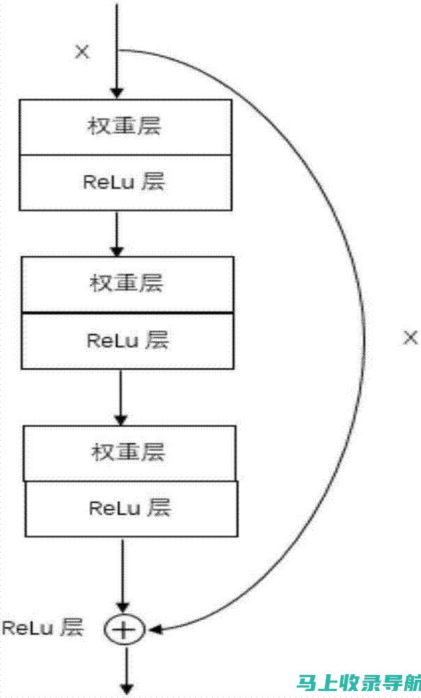 深度解析小红书的SEM与SEO策略，提升搜索排名与点击率