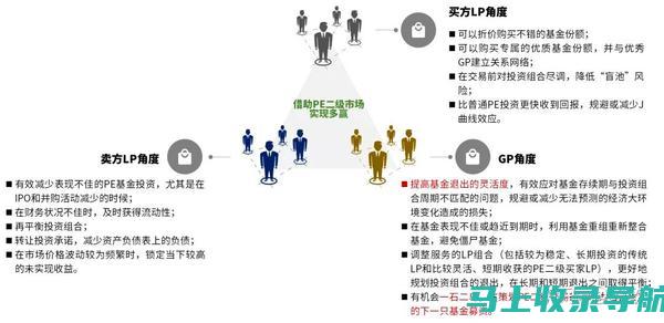 为什么投资SEO外链工具是明智之举？揭示其潜在收益与回报