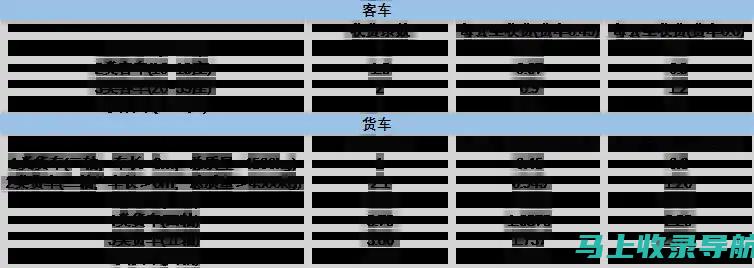 高速公路收费站站长的职责与级别探秘：背后的管理逻辑