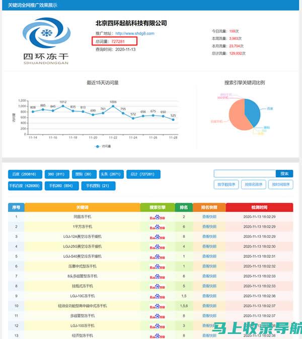 量化SEO优化方案效果：如何通过数据分析提升排名