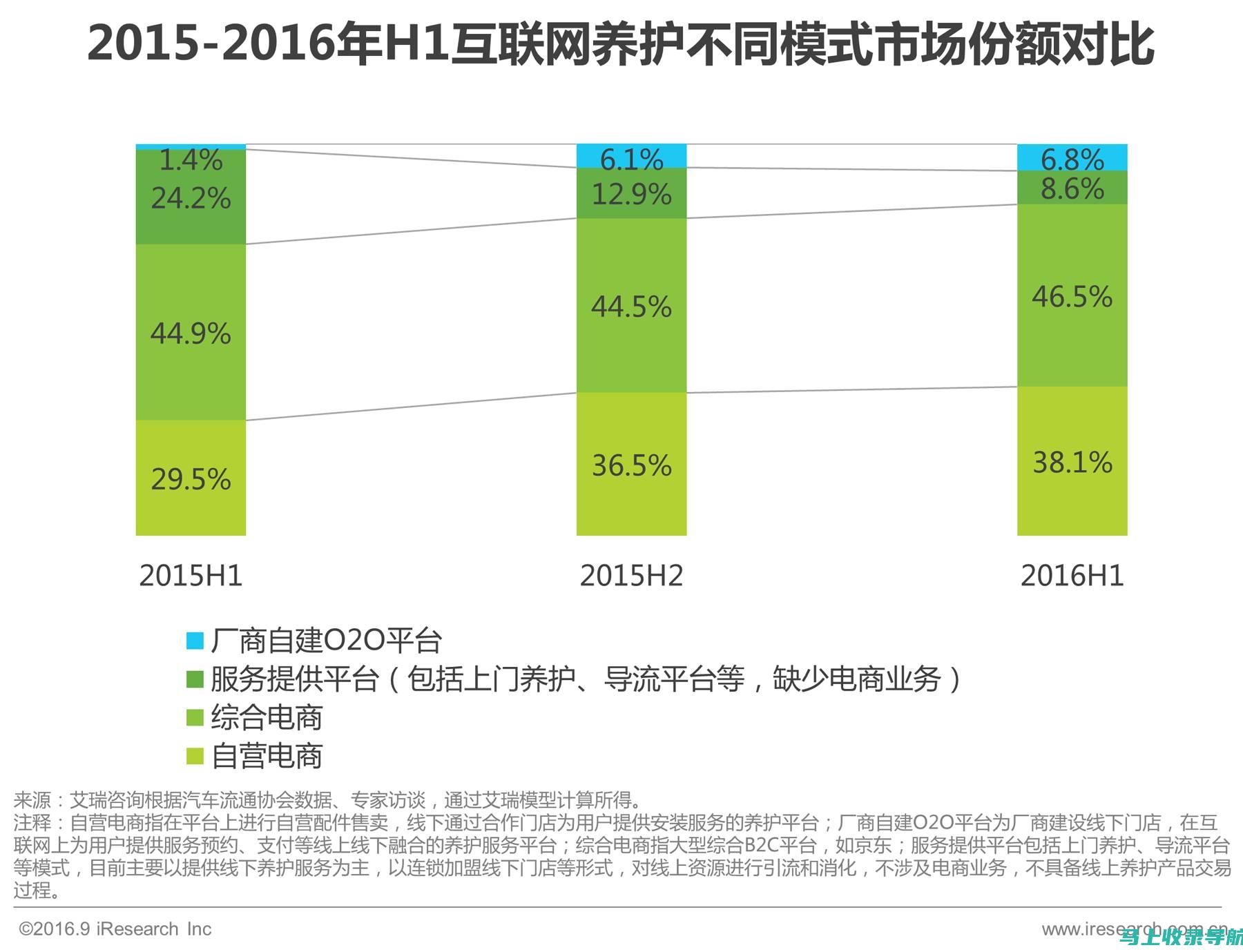 深入探讨ping站长的工作原理及其对网站流量的影响