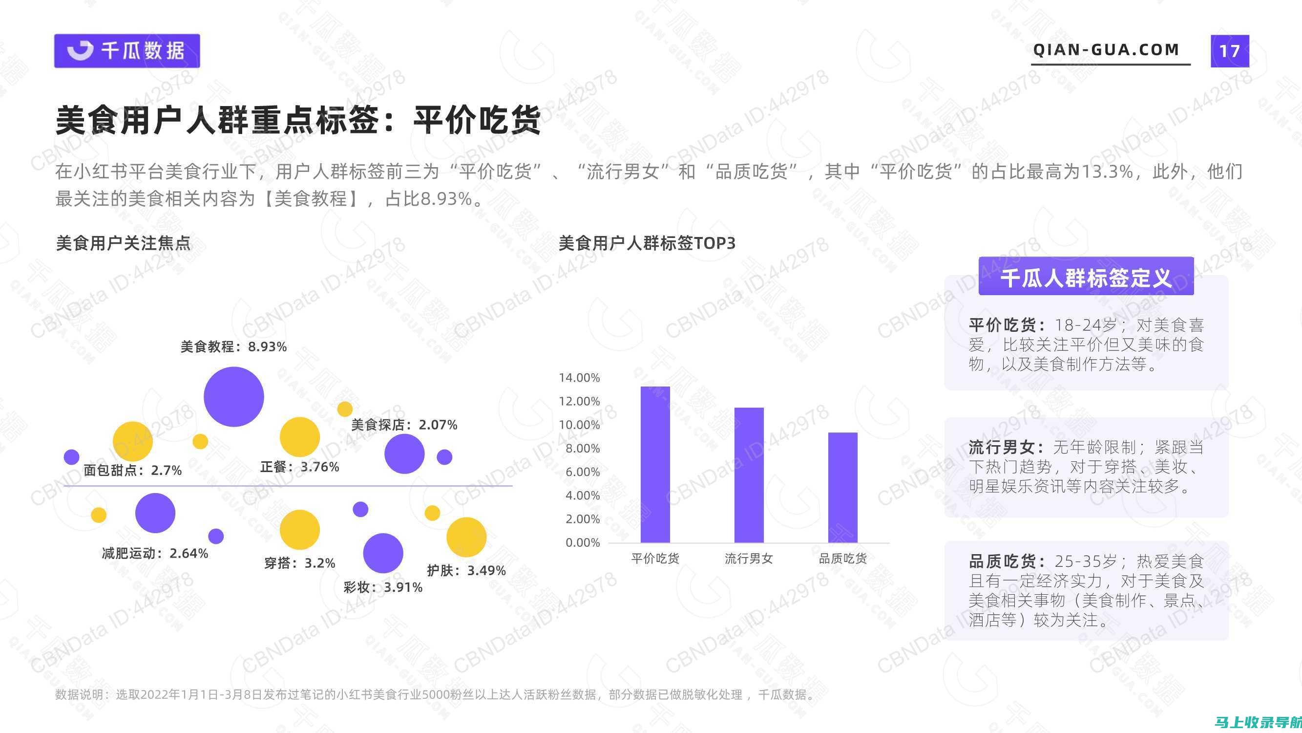 小红书平台上SEO策略的演变：从初学者到高级用户的成长之路