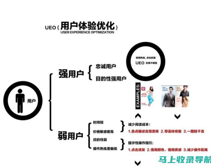 优化用户体验与提升转化率的网站运营及推广策略总结