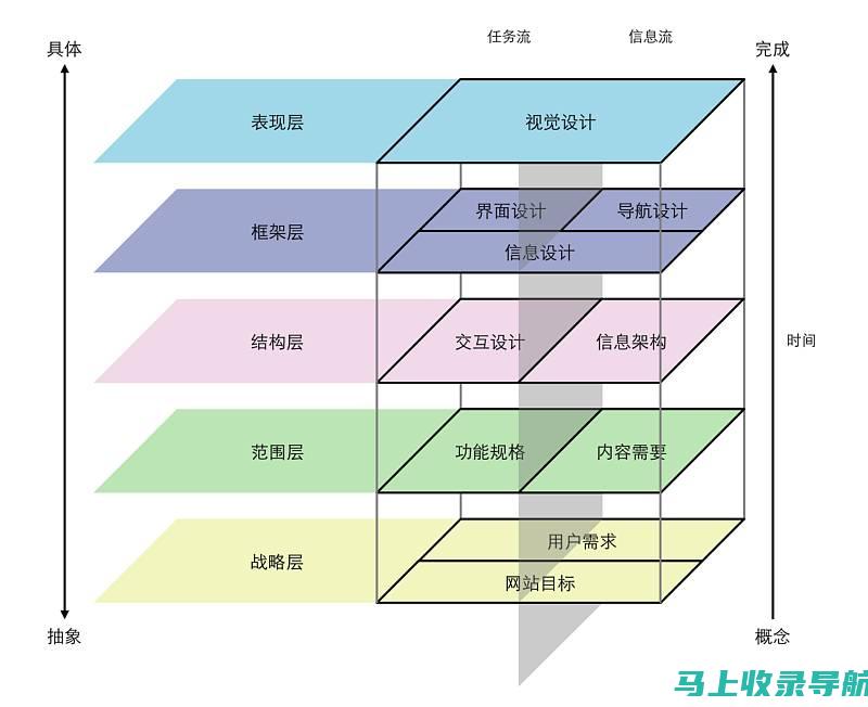 站长与内容创作者的协作关系：共同推动网站质量提高