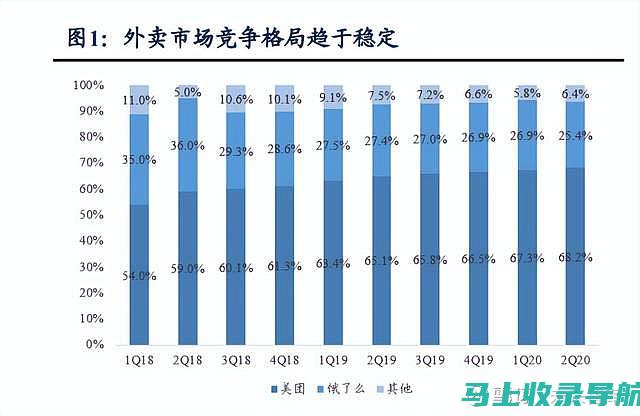 美团站长的收入模型：如何实现稳定的盈利？