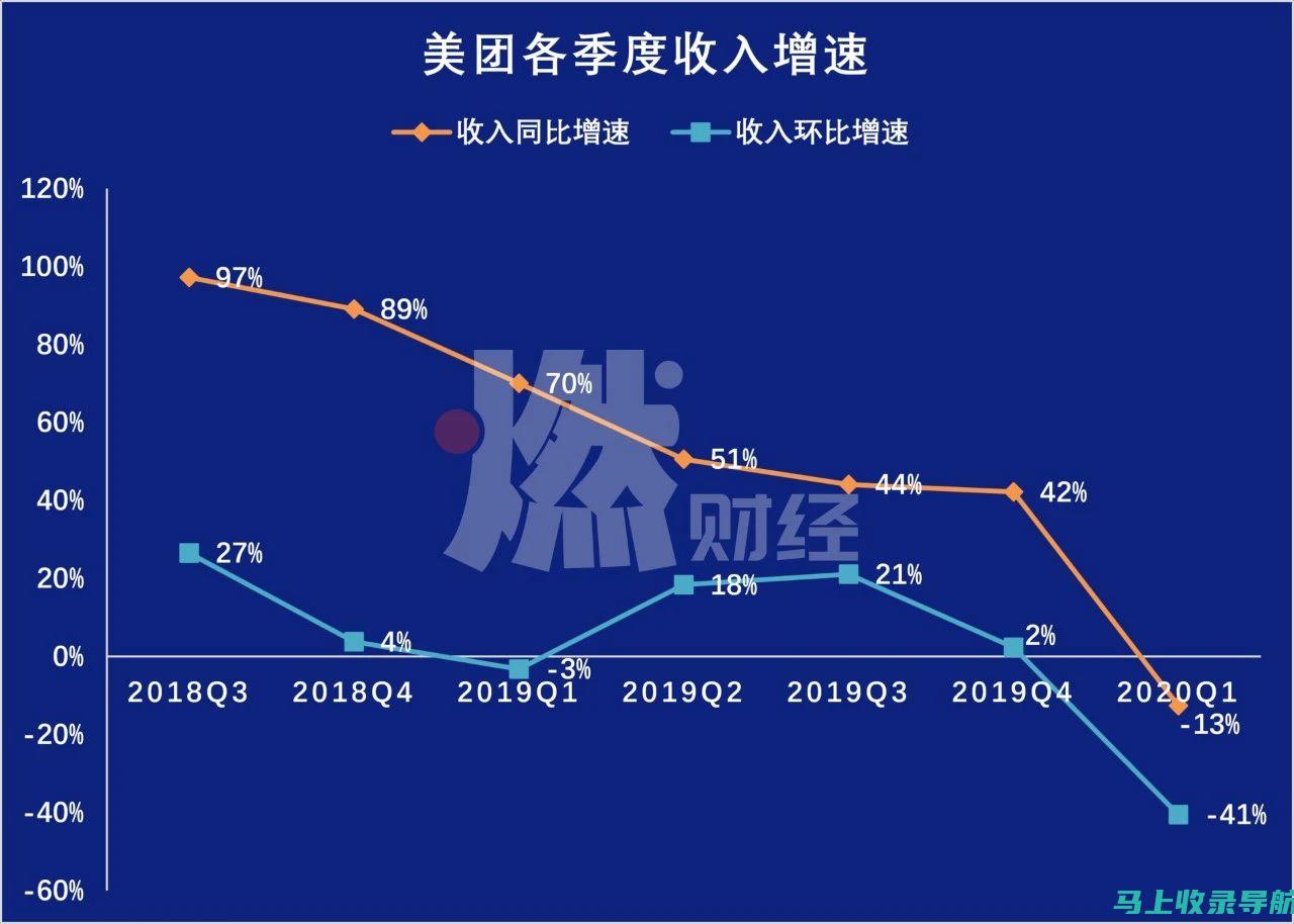 美团站长盈利能力解析：你能从中获得多少收益？