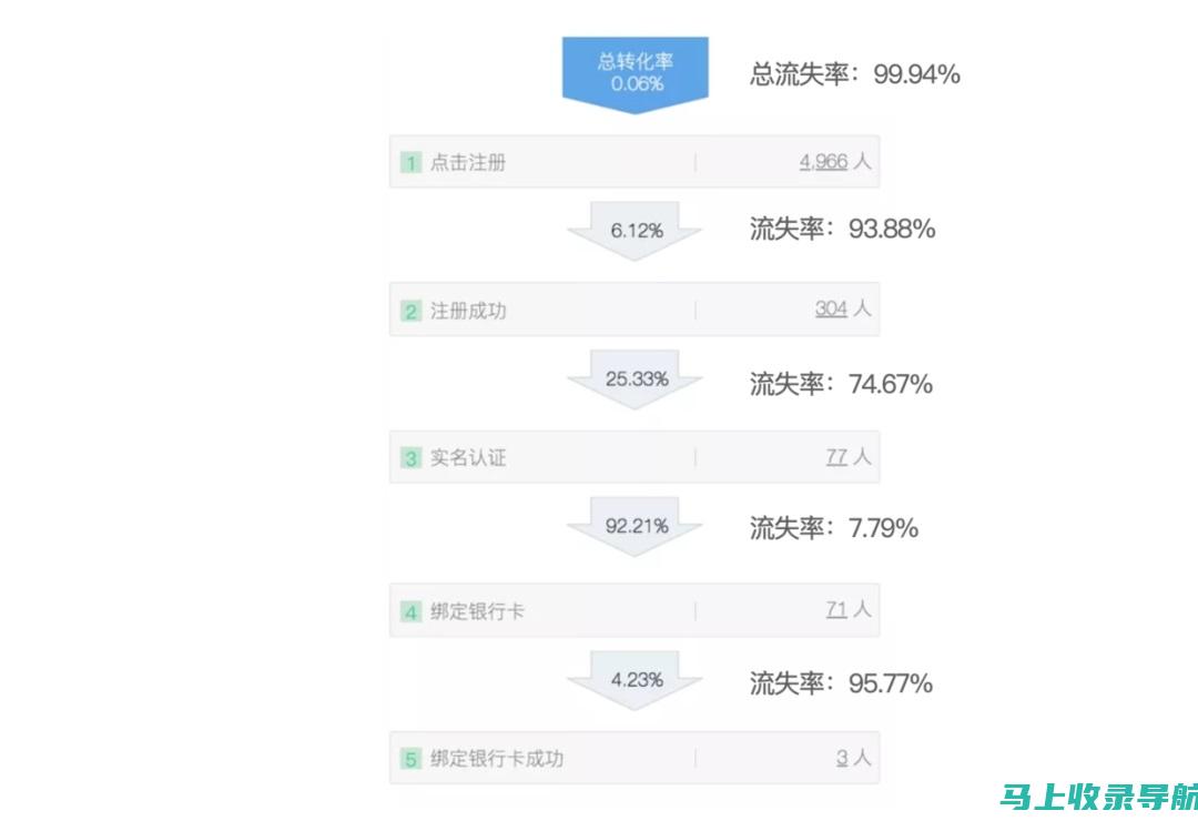 以数据为导向的管理：统计站长工作总结的精髓