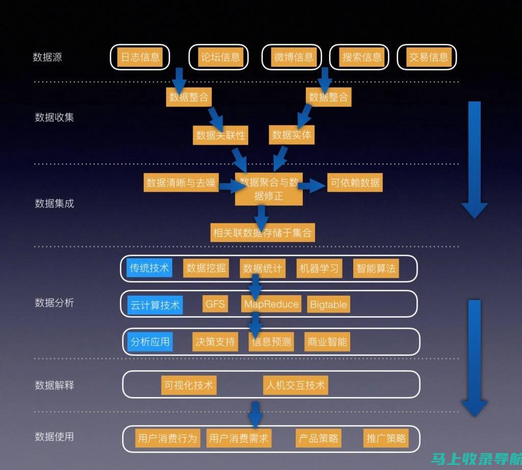 数据分析与工作总结的结合：提升统计站长效能的利器