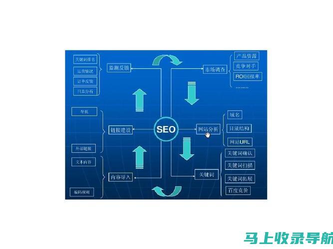 提升网站流量后，十大盈利策略助你快速赚取收入