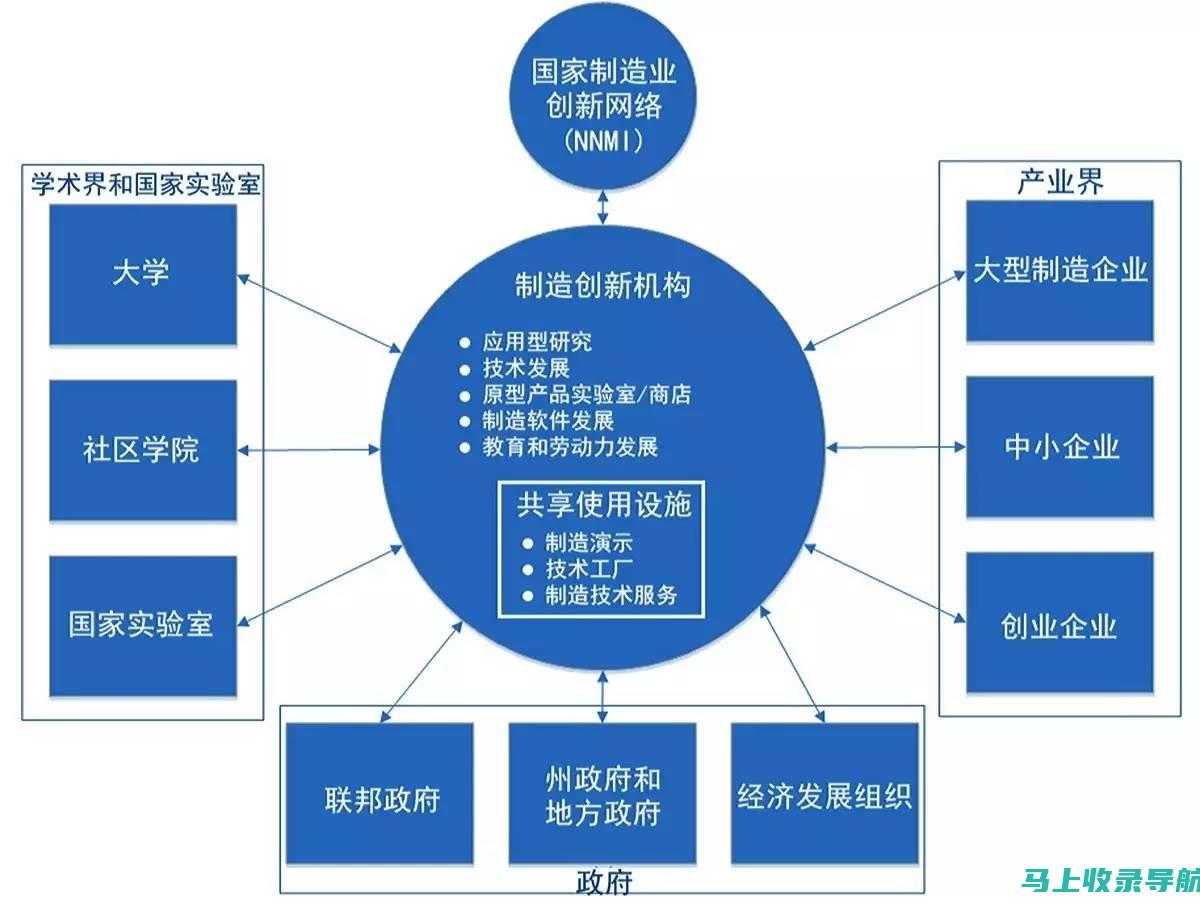 探索新兴模式：高流量网站的盈利创新与发展趋势