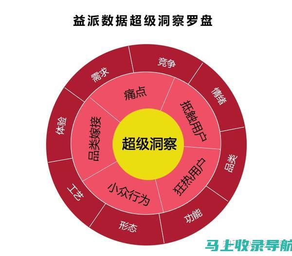 挖掘潜力：如何使用SEO关键词优化推荐来提高搜索排名