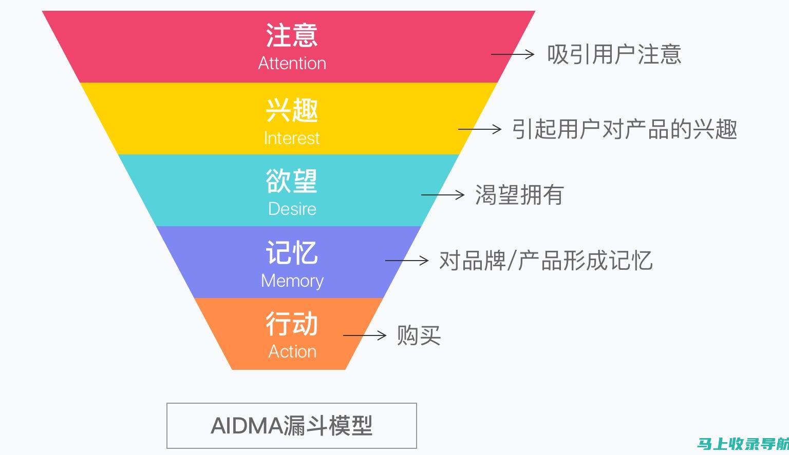 提升转化率的关键：精准的SEO关键词优化推荐策略