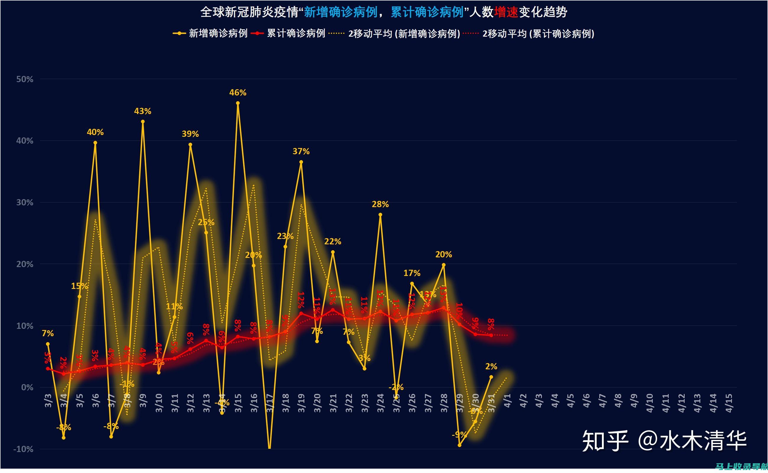 2020年个人站长的生存与发展