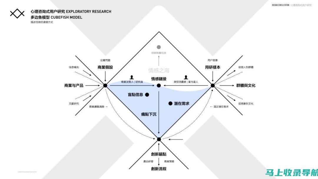 深度研究用户搜索意图，如何通过内容满足用户需求从而提升SEO表现