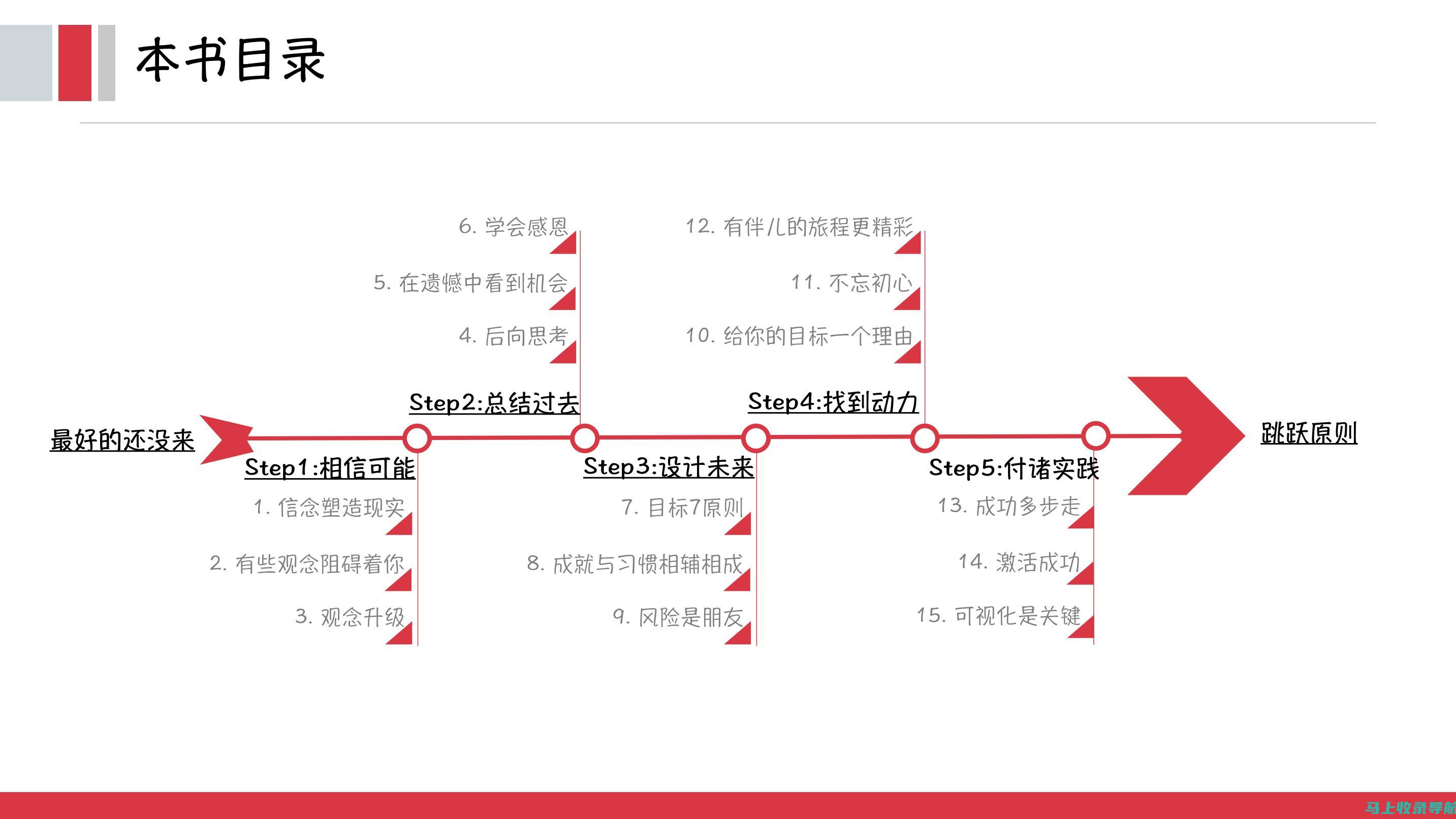 未来一年的挑战与机遇：中石化加油站站长的工作计划解读