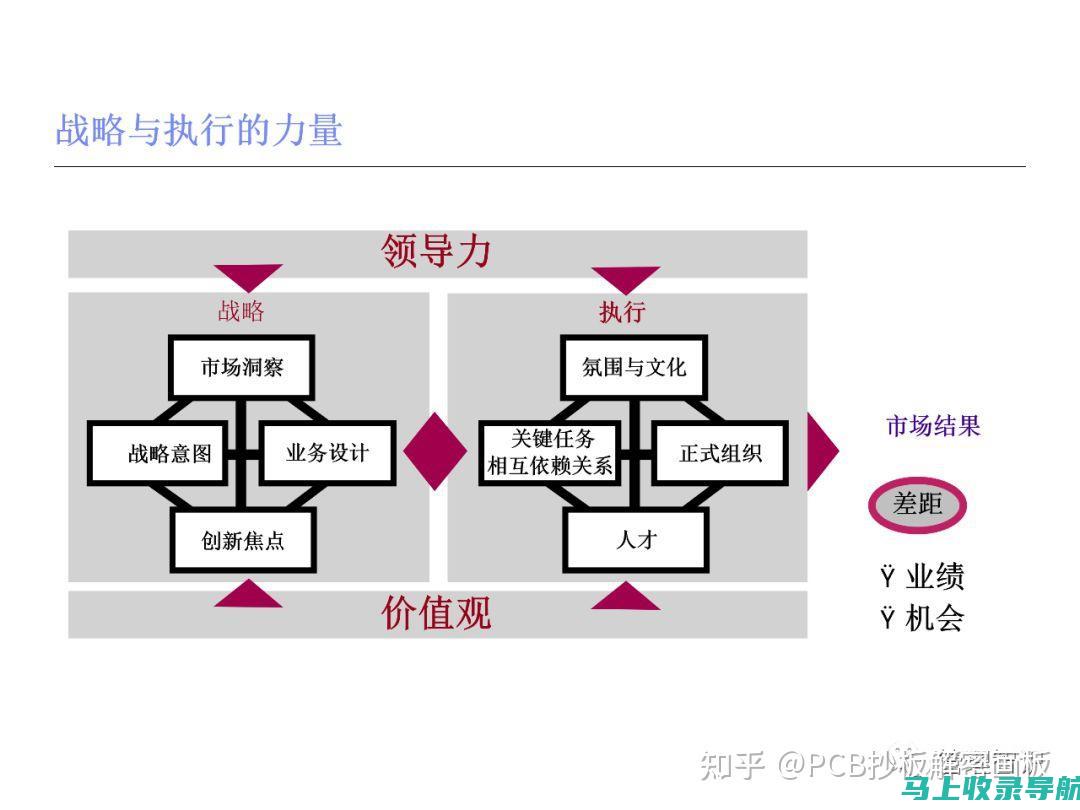 解密北京SEO公司：让网站排名飙升的秘密武器