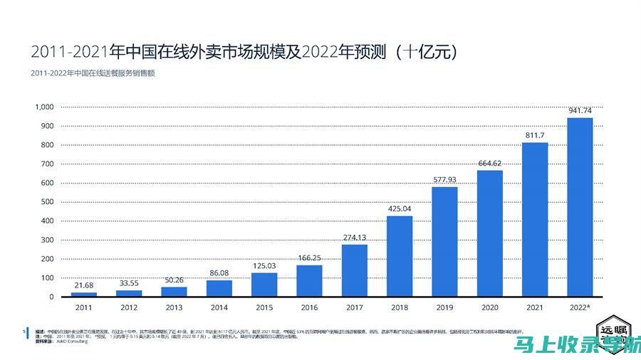 外卖行业趋势分析：站长如何应对市场变化与挑战