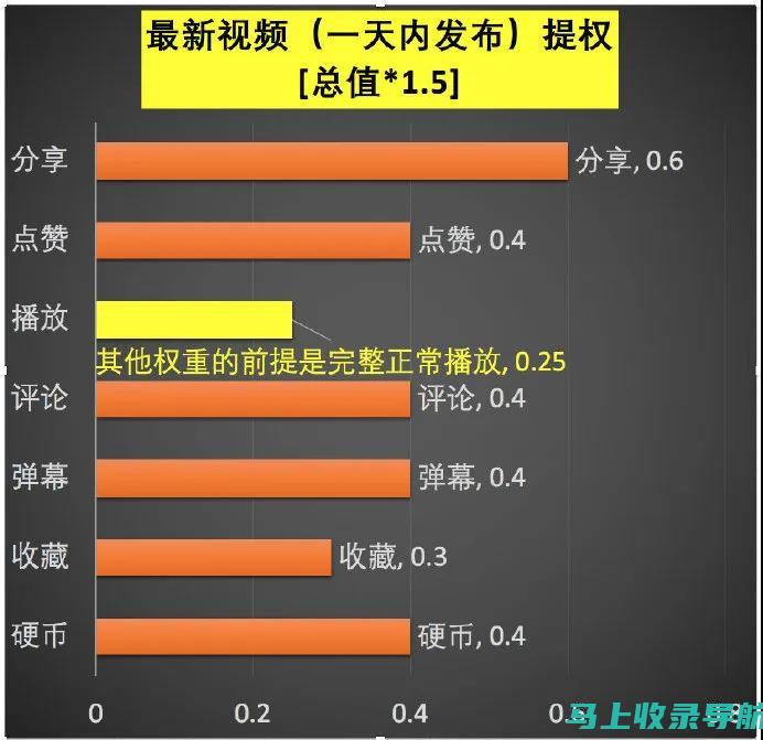 B站站长的危机处理能力：面对突发事件的应对策略