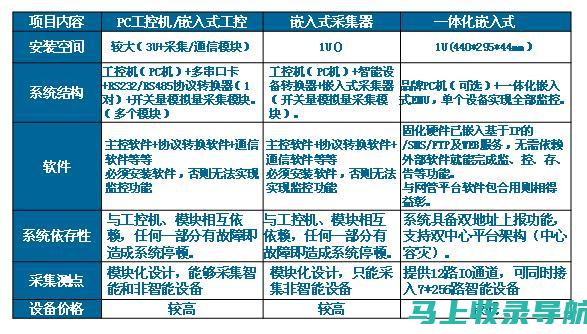 比较不同品牌的SEO搜索优化软件：哪款最适合你的需求？