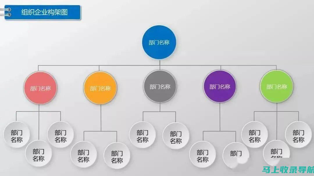 初创企业如何用有限的预算进行高效的SEO网站营销