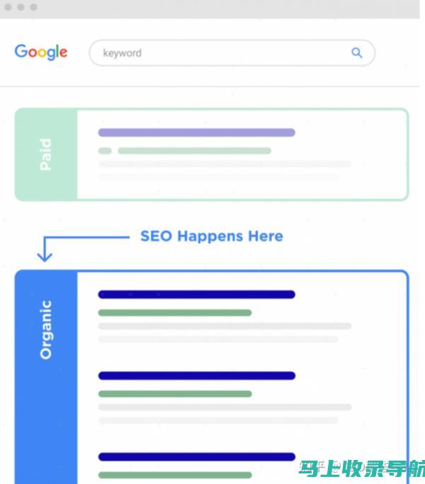 SEO基础入门：了解搜索引擎的工作原理与优化策略