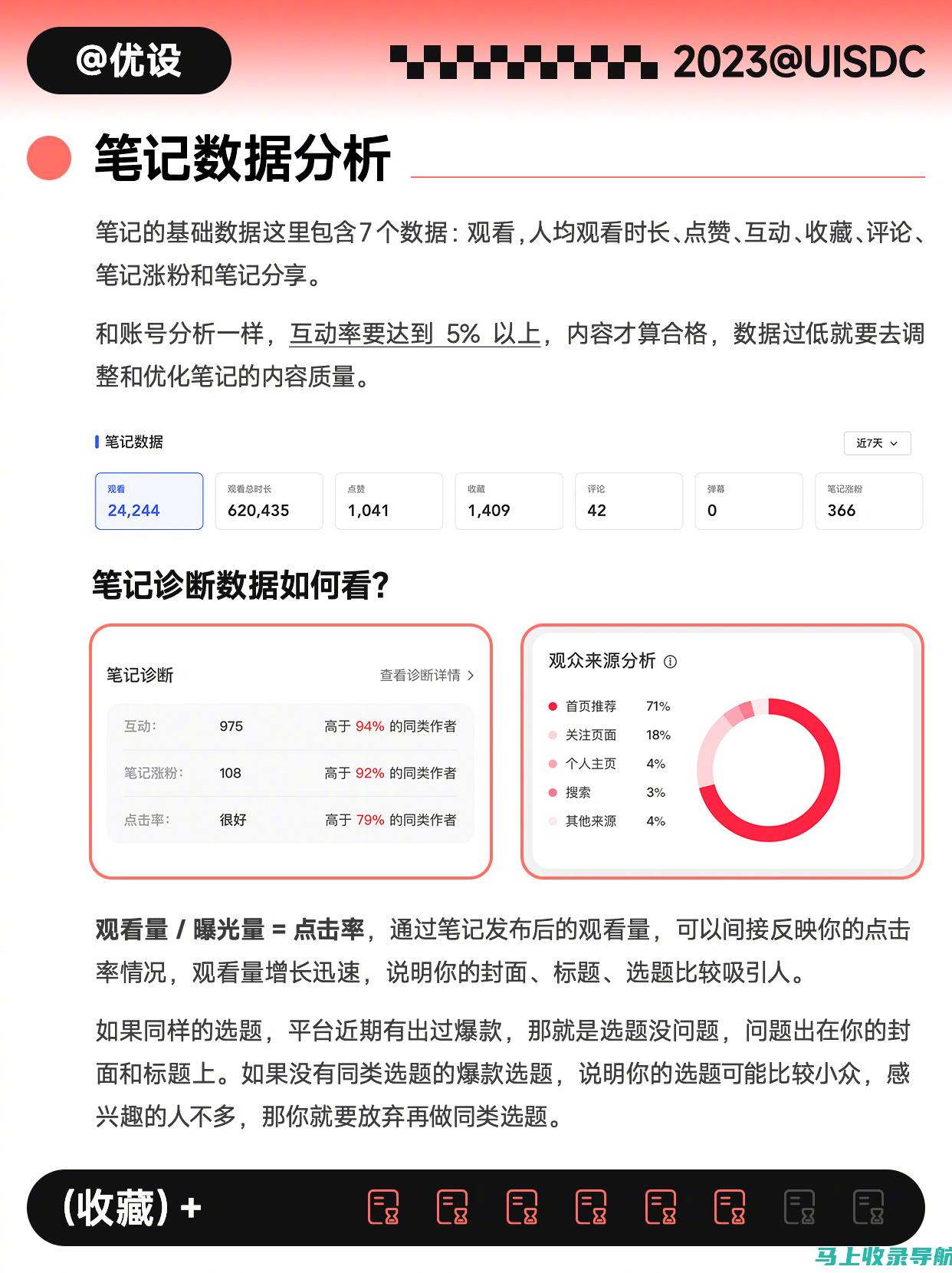 小红书大数据分析下的SEO特点与实际应用优势