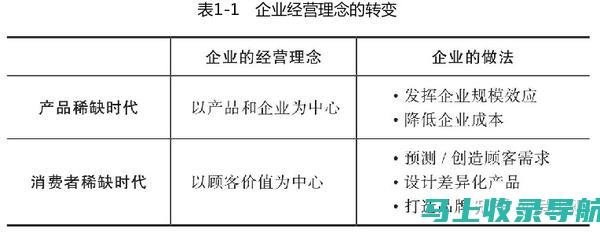 从营销角度分析小红书SEO的特点与潜在优势