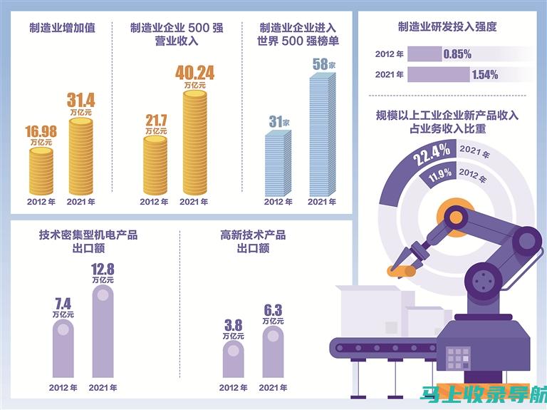 2023年网站站长推荐的软件清单：你不能错过的工具