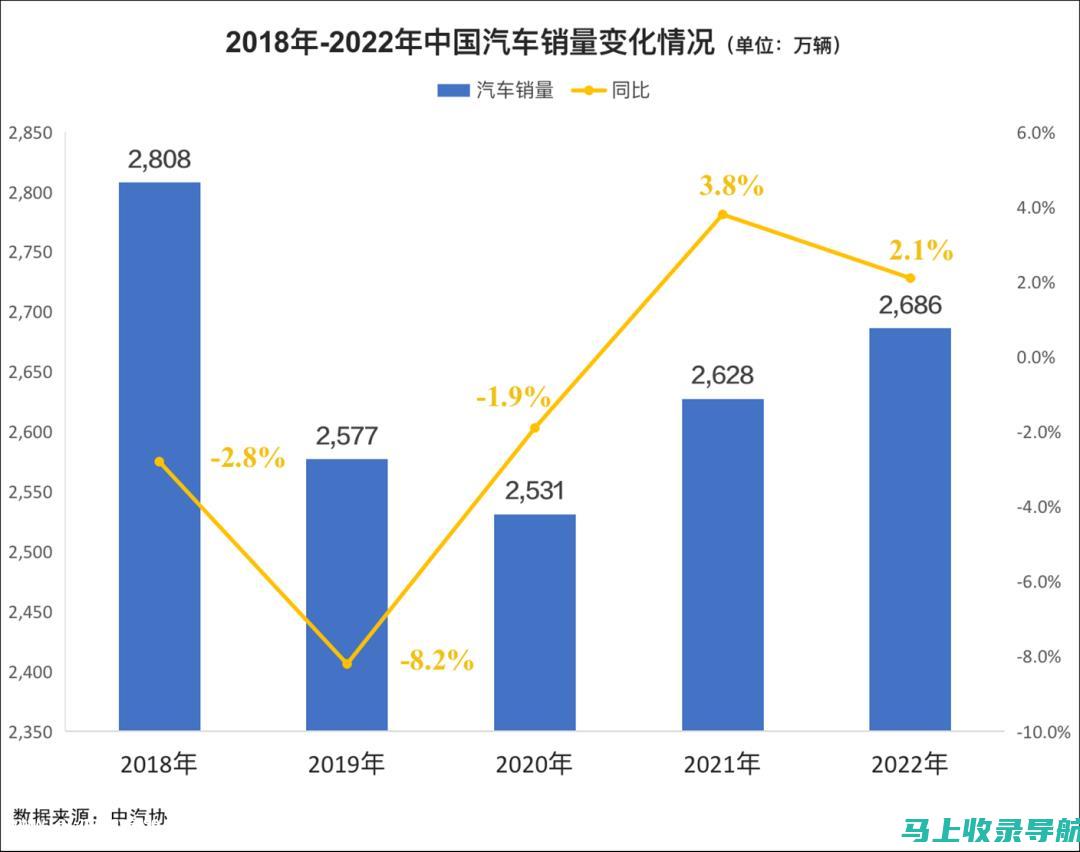 分析2023年，站长盈利的多种途径与方法