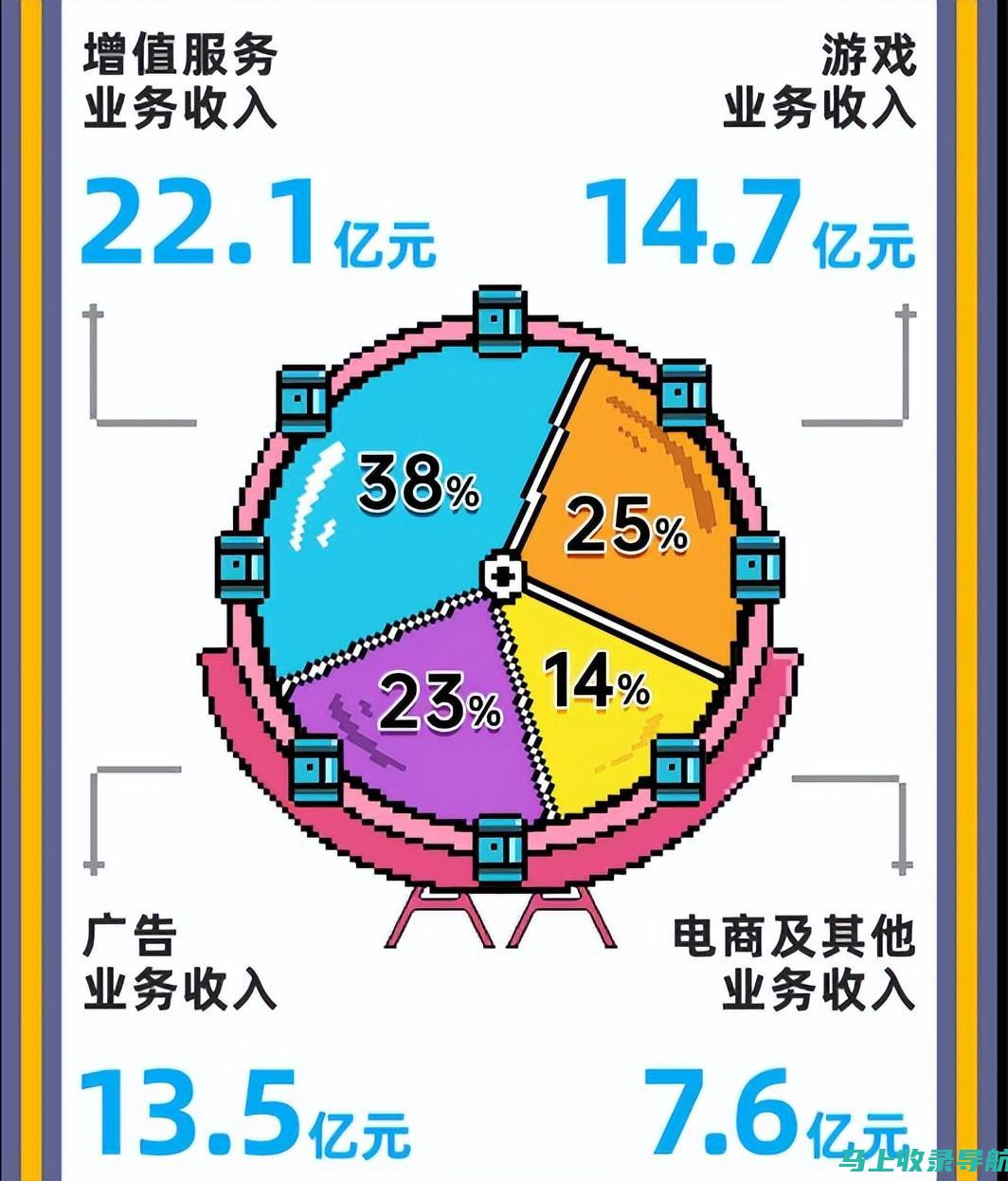 站长的盈利困境：如何打破收入瓶颈？